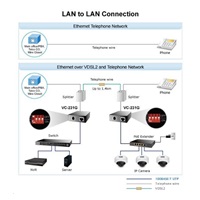 Planet VC-231G, Eth. VDSL2 konvertor, 1000Base-T, master/slave, profil 30a, G.993.5 Vectoring, G.INP, RJ-11