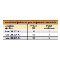 TRITON Ventilační jednotka horní (spodní), 6 ventilátory-230V/90W, termostat, černá