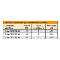 TRITON Ventilační jednotka spodní(horní) pro RBA-A6, RUA-1V-230V/15W termostat, šedá