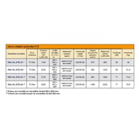 TRITON klimatizace RAC-KL-ETE-X3, černá