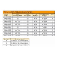 TRITON montážní redukce ke klimatizaci X1 a X2 na šířku rozvaděče 600 x 1000 mm, černá