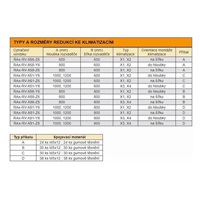 TRITON montážní redukce ke klimatizaci X1 a X2 na šířku rozvaděče 800 x 800 mm, černá