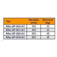 TRITON Police výsuvná 19", 1U/450mm, nosnost 30kg, černá