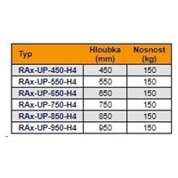 TRITON Police s perforací 19", 1U/450mm, nosnost 150kg, černá