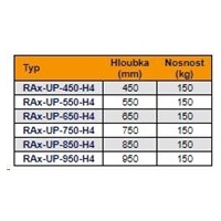 TRITON Police s perforací 19", 1U/950mm, nosnost 150kg, šedá