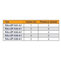 TRITON 19“ perforovaná záslepka, 5U, šedá
