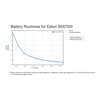Eaton 9SX700I, UPS 700VA / 630W, LCD, tower