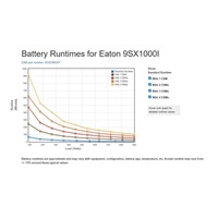 Eaton 9SX1000I, UPS 1000VA / 900W, LCD, tower