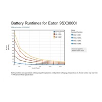 Eaton 9SX3000I, UPS 3000VA / 2700W, LCD, tower