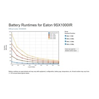 Eaton 9SX1000IR, UPS 1000VA / 900W, LCD, rack 2U