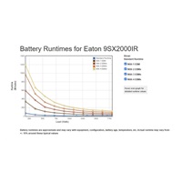Eaton 9SX2000IR, UPS 2000VA / 1800W, LCD, rack 2U   ( možno přidat 4ks EMB 9SXEBM72R )