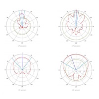 MikroTik mANTBox 2 12s, 600MHz CPU, 64MB RAM, 1x LAN, 2x12dBi, 120°, 2x2 MIMO, 802.11b/g/n, vč. L4