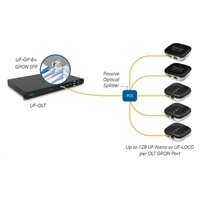 UBNT UF-LOCO-5 - U Fiber, 1Gbps, GPON CPE, 5-PACK, bez microUSB napájecích apatérů!
