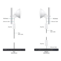 UBNT FiberPoE G2, venkovní optický konvertor s PoE