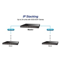 Planet switch SGS-6341-16S8C4XR, Switch, L3, 8x 1000Base-T, 24x 1Gb SFP, 4x 10Gb SFP+, Web/SNMP, ACL, QoS, IGMP,IP stack