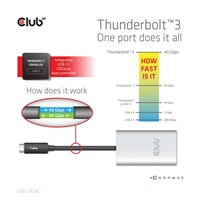 Club3D Adaptér Thunderbolt 3 na 2x HDMI 2.0 4K60Hz UHD
