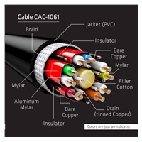 Club3D Kabel certifikovaný DisplayPort 1.4, HBR3, 8K60Hz (M/M), 5m, 28 AWG