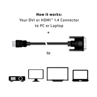 Club3D Kabel DVI-D na HDMI 1.4 (M/M), 2m