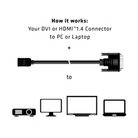 Club3D Kabel DVI-D na HDMI 1.4, (M/F), 2m