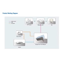 MaxLink PI15S aktivní gigabitový PoE injektor, 802.3af, 15W (48V, 0.32A)