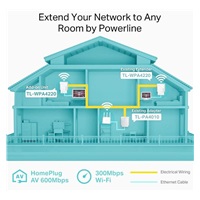 TP-Link TL-WPA4220 WiFi4 powerline adaptér repeater (N300, AV600,2x100Mb/s,HomePlug AV2)
