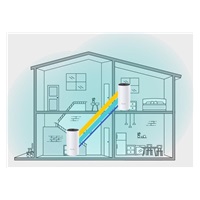 TP-Link Deco M4(2-Pack) WiFi5 Mesh (AC1200, 2,4GHz/5GHz, 2xGbELAN/WAN)