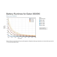 Eaton 9SX 5000i, 5000VA, LCD