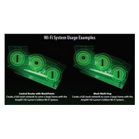 UBNT AmpliFi Gaming Domácí Wi-Fi Systém (Router + 2x Mesh Point)