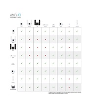 UBNT AmpliFi Gaming Domácí Wi-Fi Systém (Router + 2x Mesh Point)