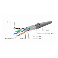 GEMBIRD Eth kabel SFTP lanko Cat5e 305m