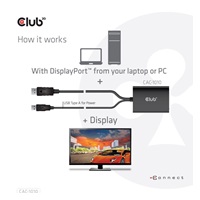Club3D Adaptér aktivní DisplayPort na Dual Link DVI-D, USB napájení, 60cm, HDCP ON