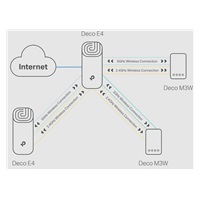 TP-Link Deco E4(2-pack) WiFi5 Mesh (AC1200, 2,4GHz/5GHz, 2x100Mb/sLAN/WAN)