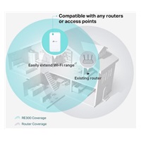 TP-Link RE300 OneMesh WiFi5 Extender/Repeater (AC1200,2,4GHz/5GHz)