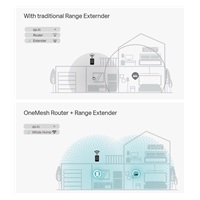 TP-Link RE300 OneMesh WiFi5 Extender/Repeater (AC1200,2,4GHz/5GHz)