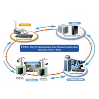 Planet switch IGS-5225-8P2T2S, PoE 8x 1000Base-T, 2x SFP, L2, SNMPv3, ONVIF, -40 až 75°C, 2x DC, IP30, 802.3at 240W