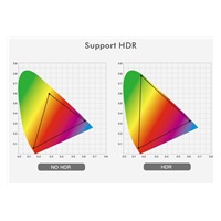 PREMIUMCORD Převodník - 4K@60Hz Audio Extractor ARC,HDR,výstupy: stereo jack, SPDIF, RCA
