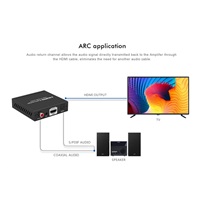 PREMIUMCORD Převodník - 4K@60Hz Audio Extractor ARC,HDR,výstupy: stereo jack, SPDIF, RCA