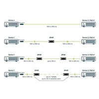 MikroTik GPER - Gigabitový pasivní ethernetový repeater