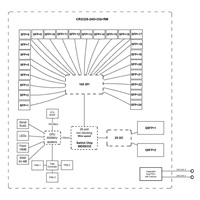 MikroTik Cloud Router Switch CRS326-24S+2Q+RM, 650MHz CPU, 64MB, 1x10/100, 24x10G, 2x40G, USB vč. L5