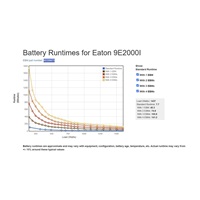 Eaton 9E2000I, UPS 2000VA / 1600W, LCD, tower