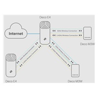 TP-Link Deco E4(1-pack) WiFi5 Mesh (AC1200, 2,4GHz/5GHz, 2x100Mb/sLAN/WAN)