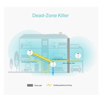 TP-Link Deco P9(3-pack) Powerline WiFi5 Mesh (AC1200+AV1000,2,4GHz/5GHz, 2xGbELAN/WAN)