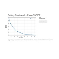 Eaton 3S 700 FR, UPS 700VA / 420W, 8 zásuvek (4 zálohované), USB, 2x USB charge, české zásuvky