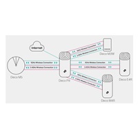 TP-Link Deco P9(2-pack) Powerline WiFi5 Mesh (AC1200+AV1000,2,4GHz/5GHz, 2xGbELAN/WAN)