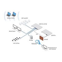 UBNT UDM-Pro - UniFi Dream Machine Pro [1x Gigabit WAN, 4xGLAN, 2xSFP+,Bluetooth, VPN, Security Gateway,Controller]