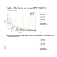 Eaton 9PX 11000i 3:1 HotSwap, UPS 11000VA / 11 kVA 10000 W, LCD