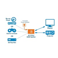 MANHATTAN Splitter HDMI 2 porty, 4K@30Hz, černá
