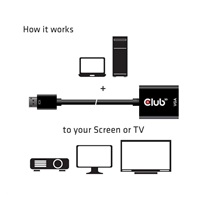 Club3D adaptér aktivní DisplayPort na VGA