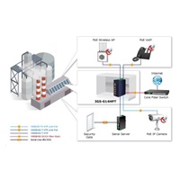 Planet IGS-614HPT, PoE switch, 5x 1000Base-T, 1x SFP, 4x PoE 802.3at, -40~+75°C, 12-56VDC, dual-power, DIN