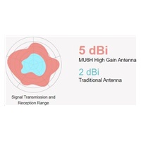 MERCUSYS MU6H WiFi5 USB adapter (AC650,2,4GHz/5GHz,USB2.0)